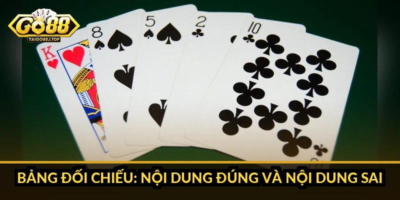Bảng Đối Chiếu: Nội Dung Đúng Và Nội Dung Sai
